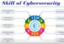 Essential Skills Needed in Cyber Security